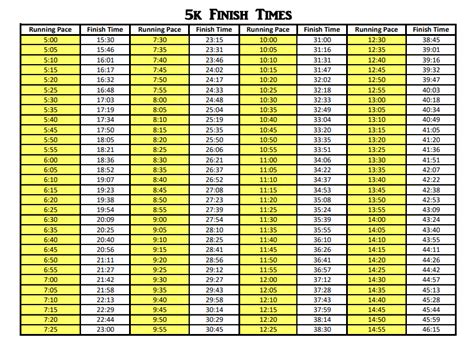 fleet feet race calendar|5k pace chart.